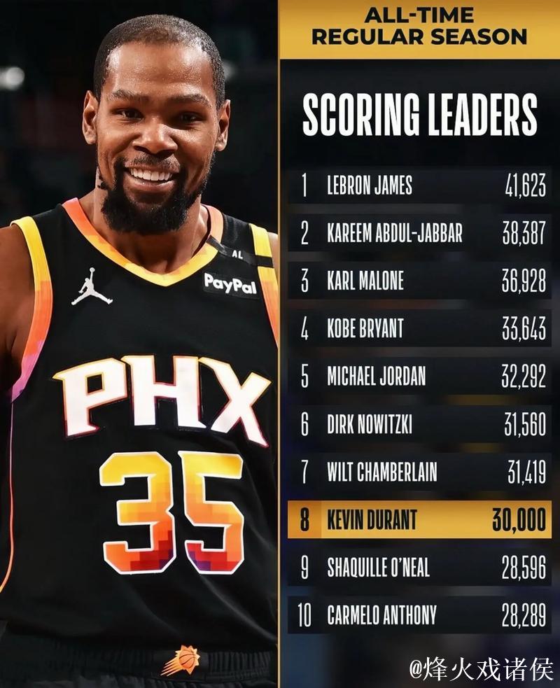 小贾巴里盛赞杜兰特职业态度,称其倾囊相授年轻球员 小贾巴里盛赞杜兰特职业态度,称其倾囊相授年轻球员