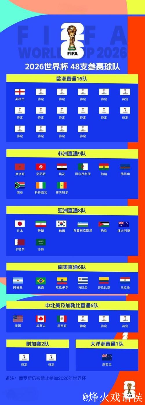 20251208 2026年世界杯十大看点 20251208 2026年世界杯十大看点