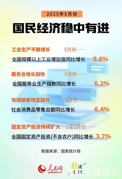 5月经济运行总体平稳、稳中有进(权威发布) 5月经济运行总体平稳、稳中有进(权威发布)