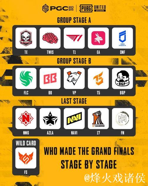 PUBG赛事官方社媒更新：你支持谁？