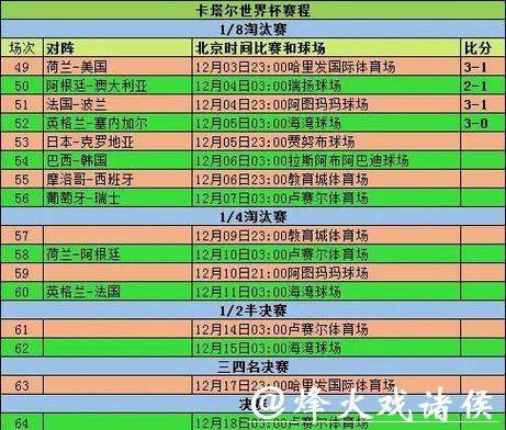 深入解析世界杯赛事数据统计分析